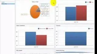 IntelliX Tableaux de bord