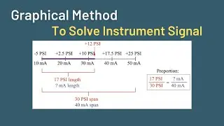 Graphical Method to Solve Instrument Output Signal Value