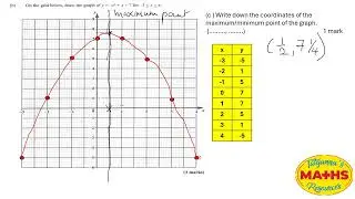 May 2023 question 8