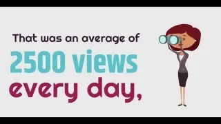 Best Quality Professional Animated Product/Service Introduction Videos!!(PIV1)