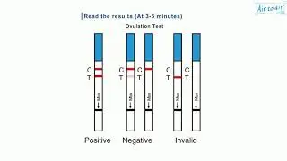 human chorionic gonadotropin