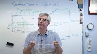 Load-Shear-Moment Diagram w/ Constant Distributed Load 2