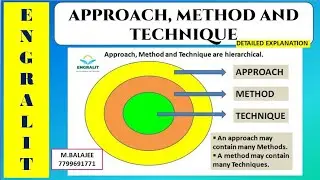 APPROACH, METHOD AND TECHNIQUE | AP TET, DSC, SA ENGLISH | BEST ONLINE COURSES | 7799691771|ENGRALIT