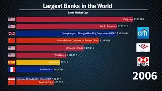 Most Powerful Banks in Modern day Era