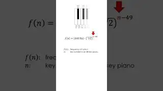 Calculating piano note frequencies