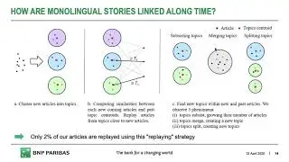 Batch Clustering for Multilingual News Streaming