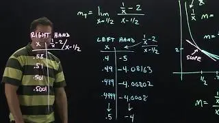Find the Slope of the Tangent Line using Limits