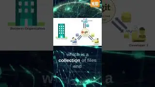 What is Git | #aws #devops #cloudcomputing #git #shorts #viral #ytshorts #github #linux #trending