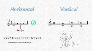 Composing music with a 4-note theme