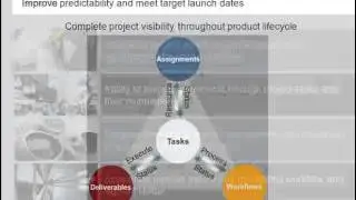 Siemens PLM - Teamcenter Project Management