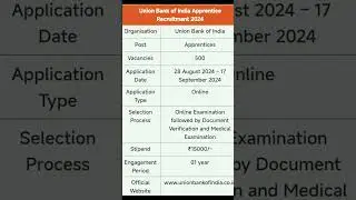 Union Bank of India Apprentices Recruitment 2024#unionbankofindia #unionbank