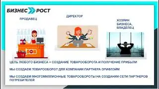 Суть бизнеса с нами  Бизнес Рост