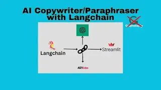 Building AI Paraphraser/Copywriter with #chatgpt and ai21 using #langchain and #streamlit #python