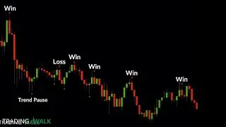One Minute Price Action Trading Signals That Work