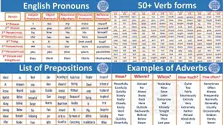 50+ verb forms||Pronouns||List of Prepositions||Examples of adverbs #youtube #english#englishgrammar