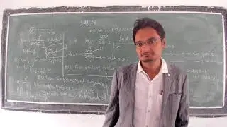 Complex Analysis Lecture 05 | MathShrine