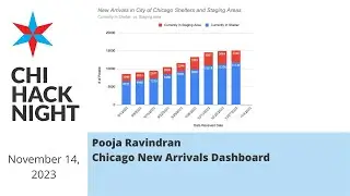 Chicago New Arrivals Dashboard