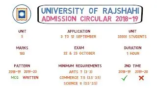 RU Admission Circular 2018-19 | Details of Admission Test