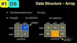 Data Structure Array