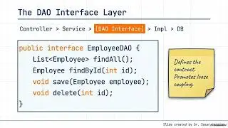 Build a REST API in Spring Boot Using EntityManager & MySQL