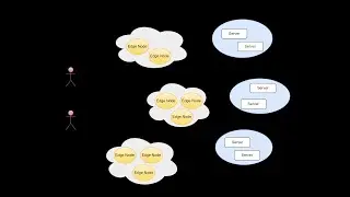 Use request IDs to troubleshoot problematic requests in OpenResty Edge gateways