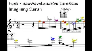 🔸Licks, Riffs, and Jams: Exploring Funk Guitar and Saxophone Fusion. - Imagining Sarah