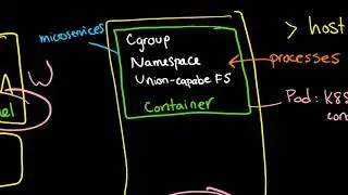 Containers: cgroups, Linux kernel namespaces, ufs, Docker, and intro to Kubernetes pods