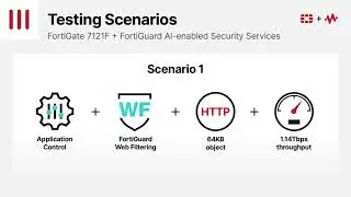 FortiGate 7121F & BreakingPoint Performance Results | Ultra-high Advance Enterprise Security | NGFW