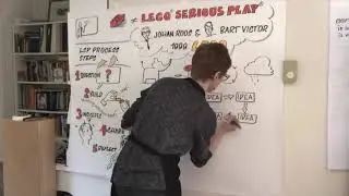 What Is LEGO® SERIOUS PLAY®?