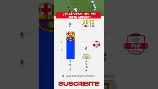 ¿CUANTOS GOLES TIENE MESSI en toda su carrera? (Actualmente 2024) #messi #messistats