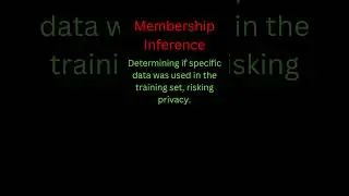 What is membership interference in AI cybersecurity?