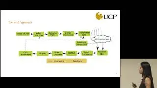 GRCon18 - GNU Radio Support for Real time Video Streaming over a DSA Network