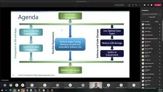 Five Ways to Reduce Database Size and Improve Performance
