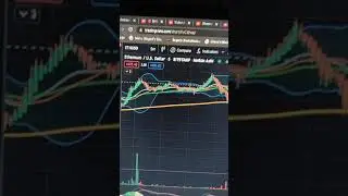 Ethereum Current Status 