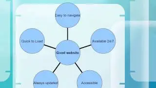 How to Create a web site step by step guide