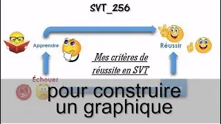 [Les critères de réussite] Compétence "construire un graphique" / Collège