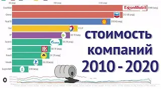 Largest oil and gas companies in the world. 10 years