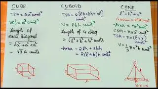Formulas in one shot | surface area and volume | class 10