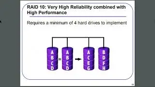RAID and Expansion Devices-Module 6