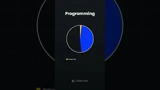 Programming - #programming #softwaredeveloper #developer