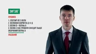 Урок 7 Волновой анализ Эллиотта Зигзаг