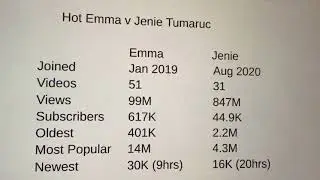 Moto Emma kutoka Taiwan na Jenie Tumaruc