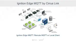 Publish Field-Device Data with Ignition Edge MQTT
