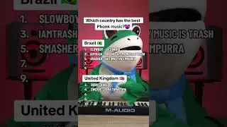 Which country has the best Phonk music?😱 