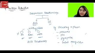 Problem Reduction | Problem Representation in AI | Easy Concept with Examples