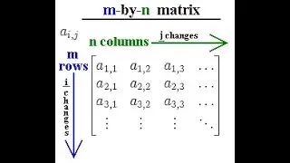 Matrix general representation, symmetric or skew symmetric matrix by Mahendra sir
