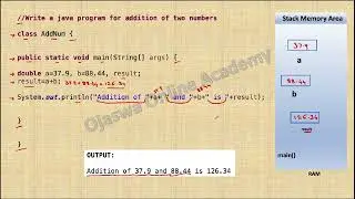 Write a Java Program for addition of two numbers.