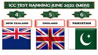 ICC Test Ranking June 2022 | ICC Test Ranking 2022 Team Today