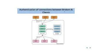 Apache Kafka security Introduction