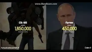 Больше или меньше